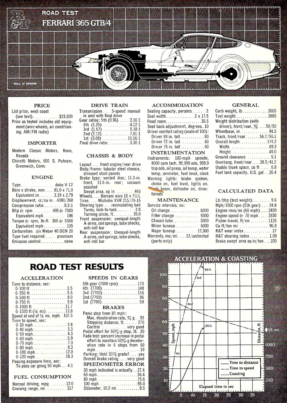 Ferrari 365 GTB Data Sheet