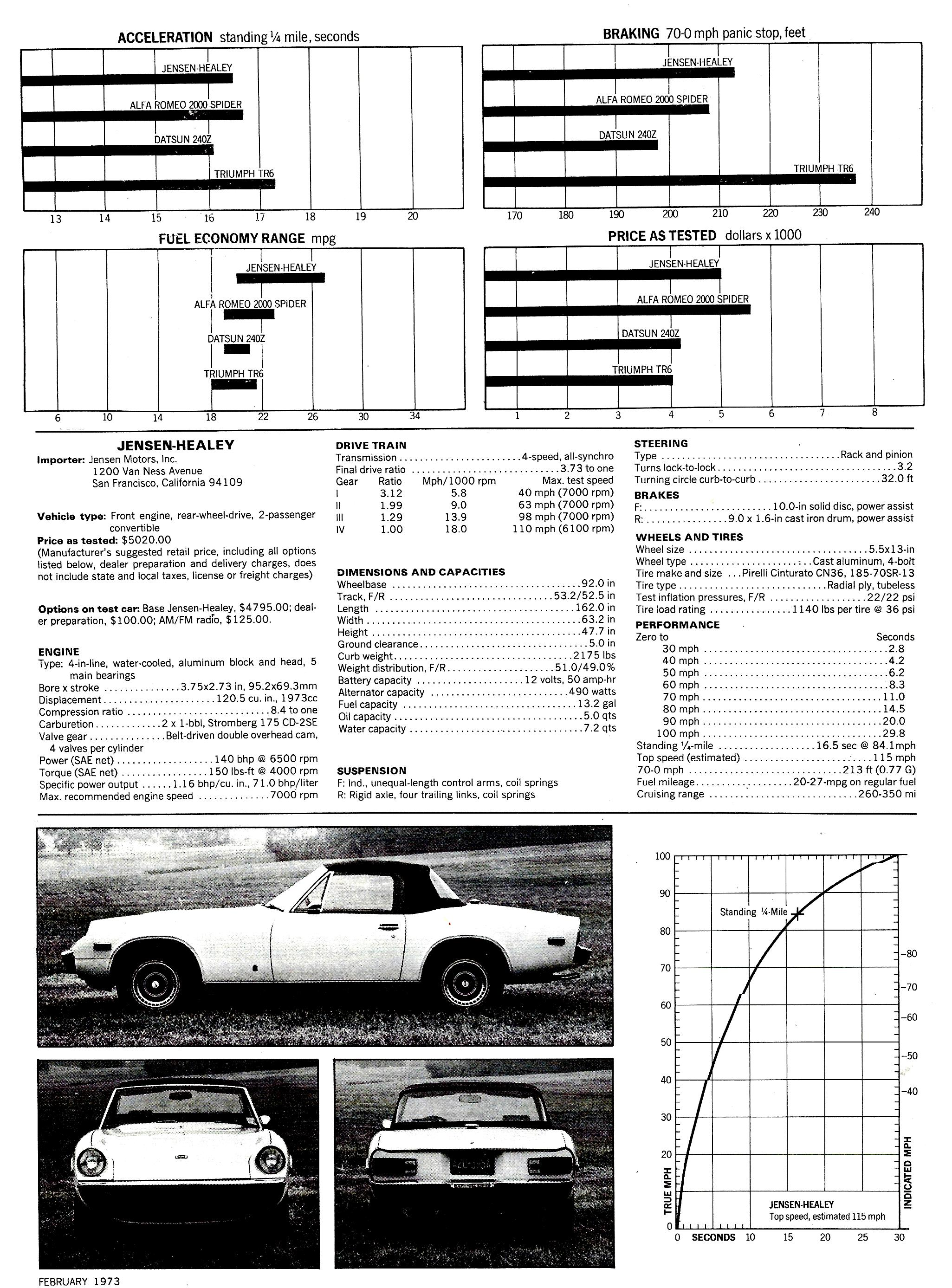 Stock Jensen Data Sheet 2  Raod &amp; Track